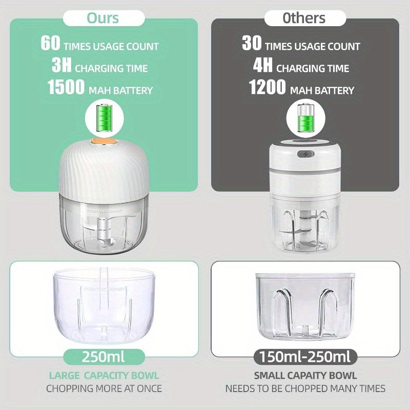 Portable Garlic And Vegetable Chopper, 8.45oz Capacity for Mashing Garlic And Chopping Onions, a Blender for Various Vegetables, And a Wireless Food Processor Suitable for Ginger, Chili, Fruits, And Meat., Multi Household Mill for Onion, Steak, Vegetable